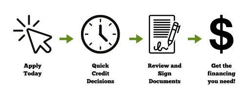 Get the financing you need!